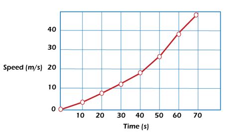 Line Graph - javatpoint