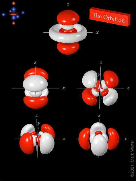 5dxy Orbital