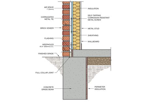 Brick Veneer Cladding Details