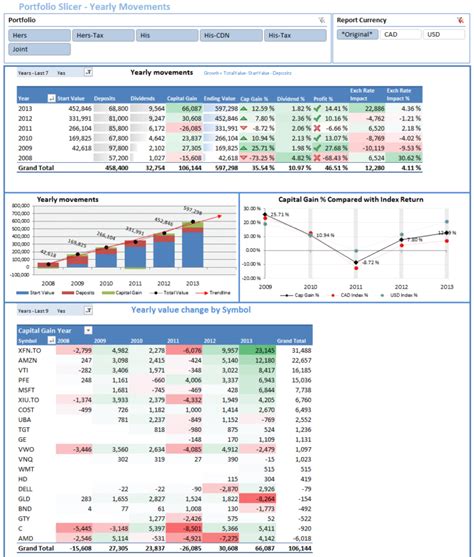 Portfolio Management Spreadsheet with regard to Portfolio Slicer — db-excel.com