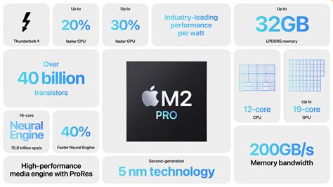 New Mac mini and MacBook Pro Models Powered by M2 Pro and M2 Max - TidBITS