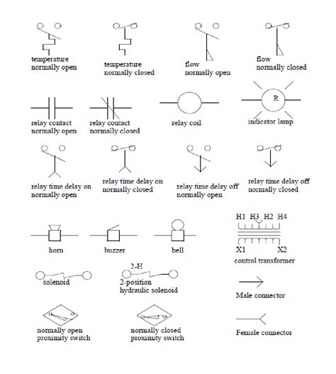 Electrical Symbols For Switches And Outlets