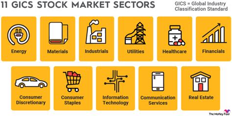 Sector ETFs: A Diversified Strategy | The Motley Fool