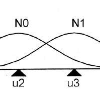 Cubic B-Spline Basis Function | Download Scientific Diagram