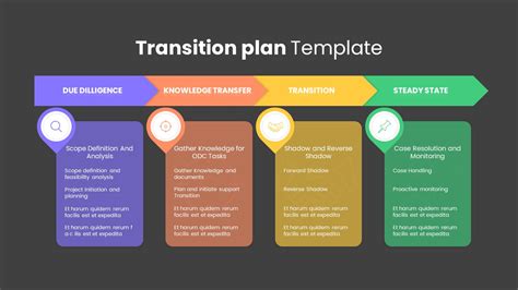 Transition Plan Template PPT - SlideBazaar