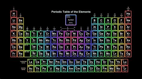 Periodic Table Wallpapers - Wallpaper Cave