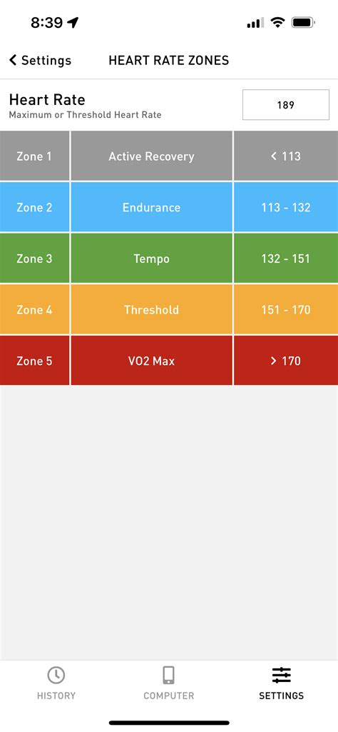 What Are Heart Rate Zones How To Calculate It With Welltory, 48% OFF