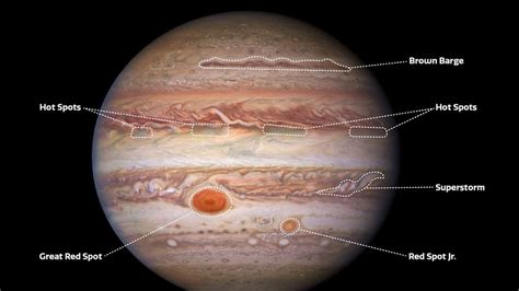 SVE NEWS & Space Sharing Series – Stunning new images of Jupiter reveal atmosphere details in ...