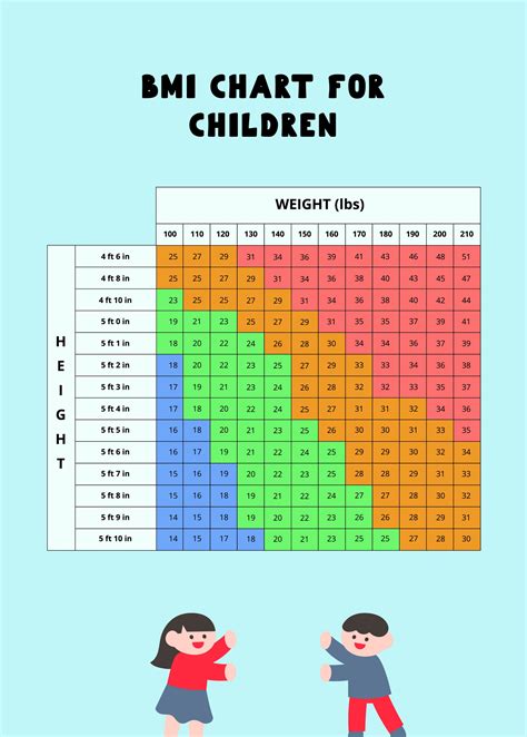 BMI Chart for Children in Illustrator, PDF - Download | Template.net