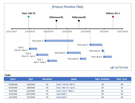 Monthly Project Timeline Template Excel For Your Needs