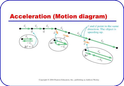 Physics Motion Diagrams Ap Physics 1: Kinematics 1: Basic Mo