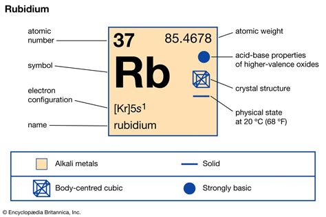 Rubidium | Properties, Uses, & Isotopes | Britannica