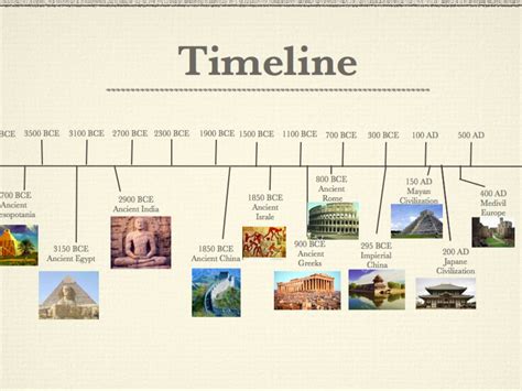 Printable Timeline Of World History - Printable Word Searches