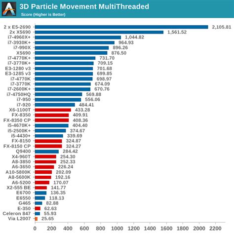 lada program milície cpu benchmark results zapojení extrémisti večerné