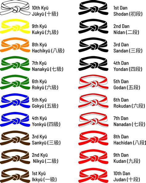 The karate belt grades and the colors - ROKDOJO KARATE