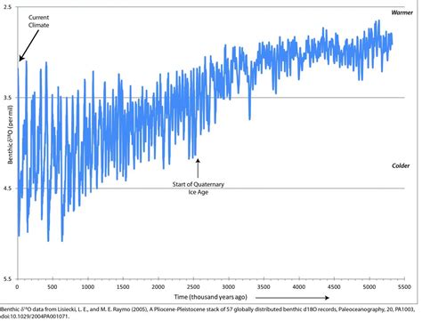 When have ice ages occurred? | Explore the Ice Age Midwest