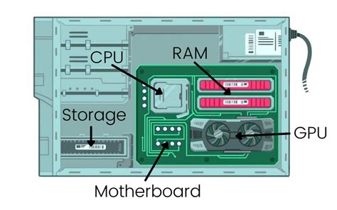 Internal Components Of Computer