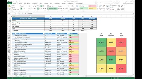 Portfolio Management Spreadsheet in Project Management Spreadsheet Excel Free Software Template ...