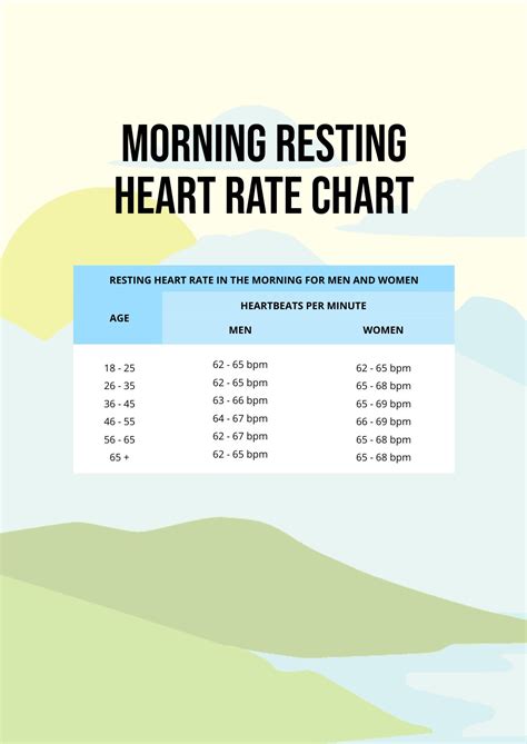 Heart Rate Chart Resting Resting heart rate chart