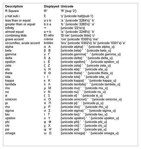 Unicode and Special Characters :: SAS/STAT(R) 13.1 User's Guide