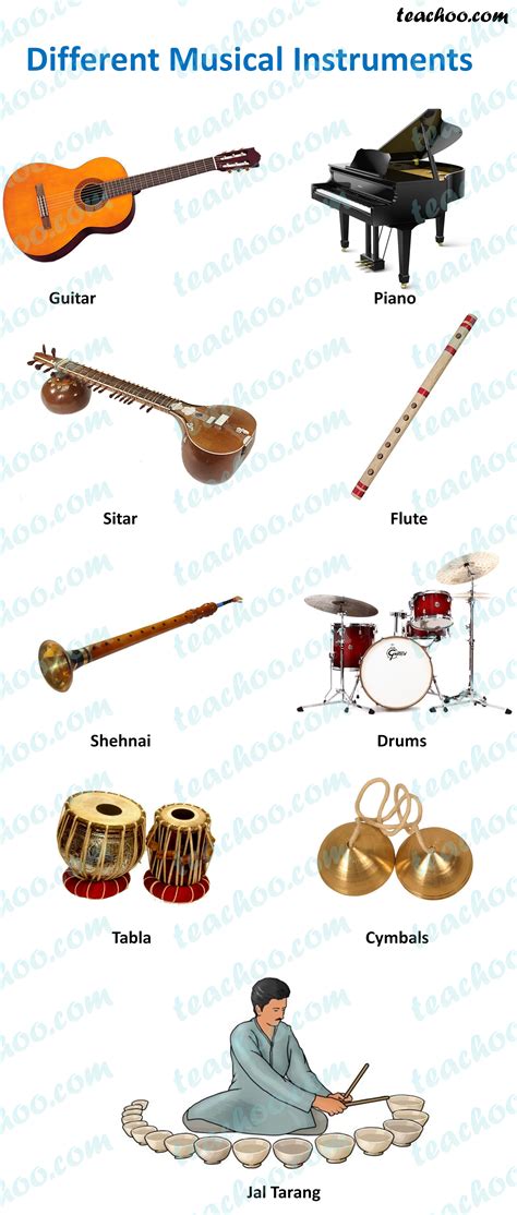 Different Types of Musical Instruments - and their sounds - Teachoo