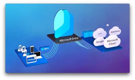 Microsoft Entra: Managing Your Team's Computers - Operum