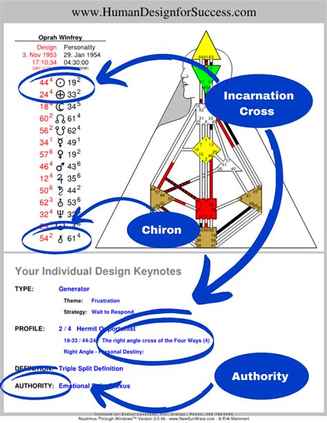 Free Human Design Chart / Free Kit - Human Design for Success