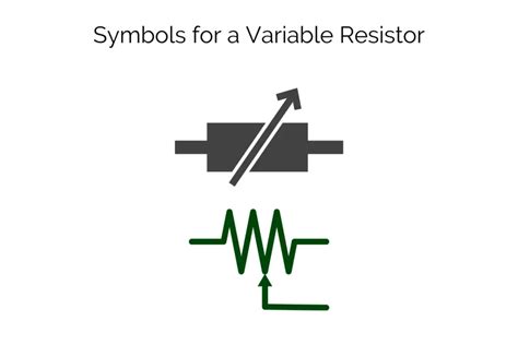 Variable Resistor: Definition, Symbol, And Uses - Engineer Fix