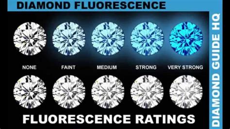 Gemstone Fluorescence Chart: A Visual Reference of Charts | Chart Master