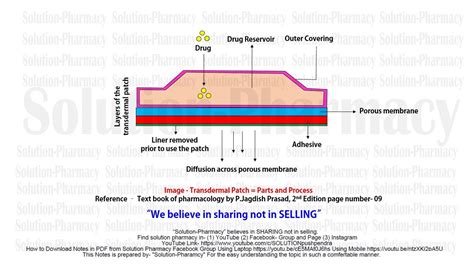 Transdermal Patch| Parts of Transdermal Patch | Process of Drug Diffusion from Transdermal Patch ...