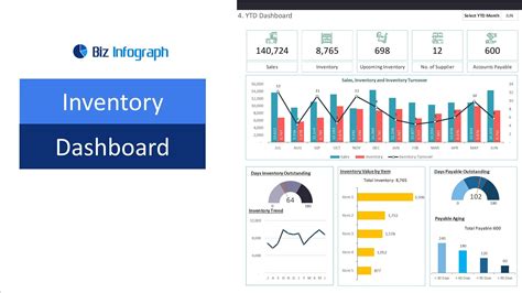 Excel Inventory Dashboard Samples