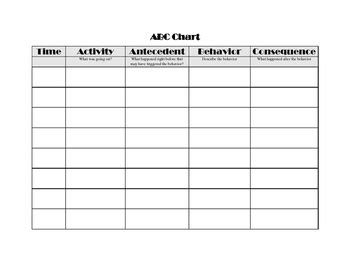 Abc Chart Template