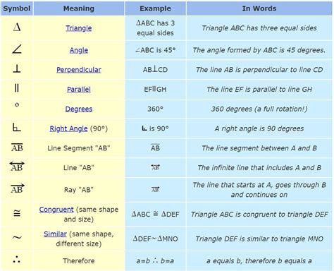 Right Angle Symbol