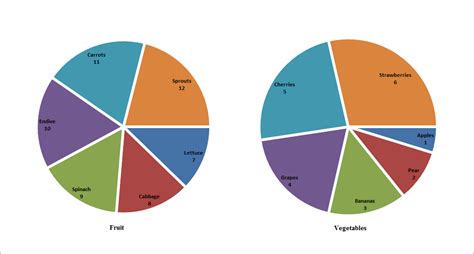 How To Make A Pie Chart In Excel Using Data at Helena Brown blog