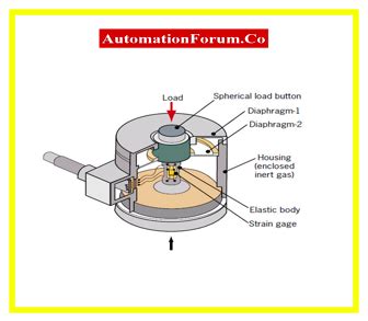 13-1 | Instrumentation and Control Engineering