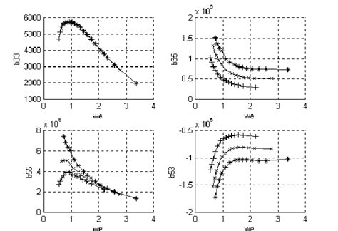 Damping coefficients. | Download Scientific Diagram