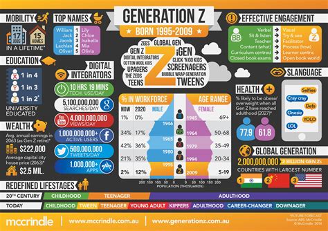 Generation Z Infographic - e-Learning Infographics