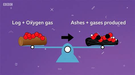 Law Of Conservation Of Mass Examples For Kids