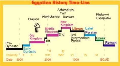 Pin by Christopher Jones on Ancient Historical Questions! | Ancient egyptian artifacts, Egyptian ...