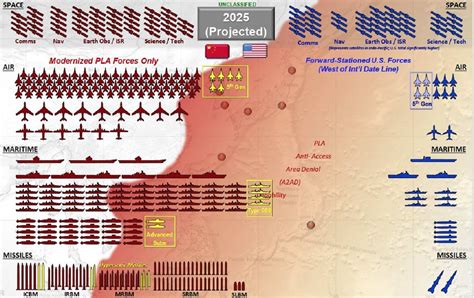 Us Vs China Military Strength