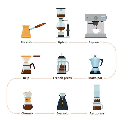 Premium Vector | Coffee maker professional coffee machines equipment for coffee shop cafe and ...