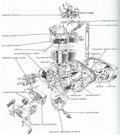 Engine Diagram Motorbike Racing - Free Image Diagram