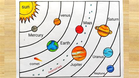 Solar system drawing easy idea | How to draw solar system easily step by step | Simple solar ...