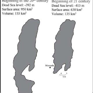 4: Predicted changes in the water level of the Dead Sea for different... | Download Scientific ...