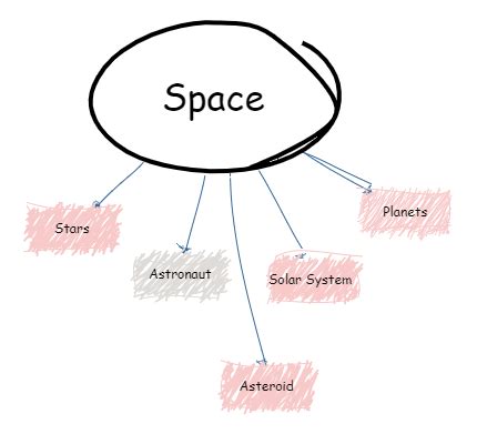 Semantic Maps Made Easy • TechNotes Blog