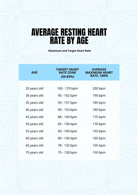 Resting Heart Rate Chart By Age