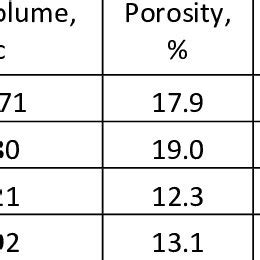 Composition of Seawater | Download Table