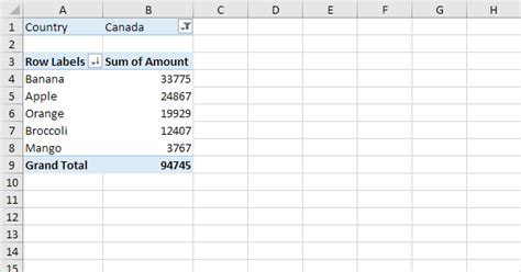 Excel Pivot Table Tutorial Point | Awesome Home