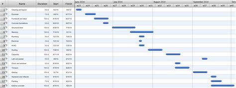 Construction Project Chart Examples | Gant Chart in Project Management ...