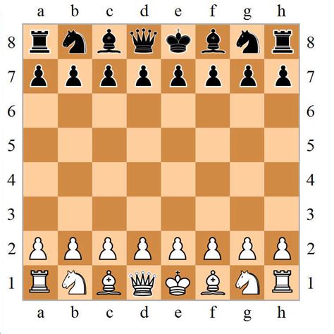 Chess Board Details (Positions, Coordinates) ~ Chess Tips & Tricks